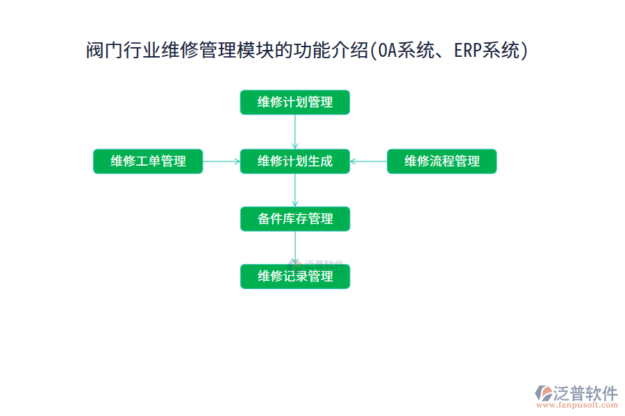 閥門(mén)行業(yè)維修管理模塊的功能介紹(OA系統(tǒng)、ERP系統(tǒng))