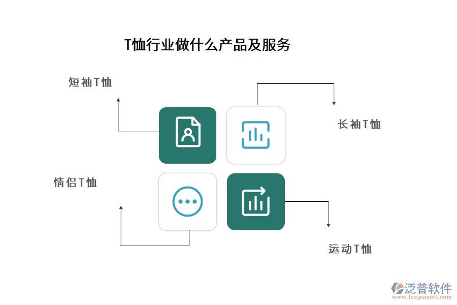 T恤行業(yè)做什么產品及服務