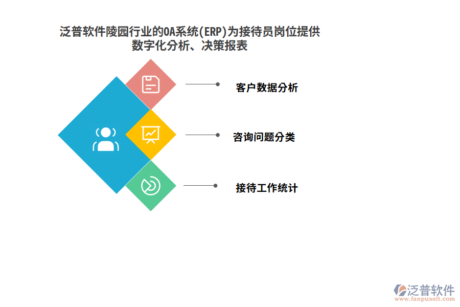泛普軟件陵園行業(yè)的OA系統(tǒng)(ERP)為接待員崗位提供數字化分析、決策報表