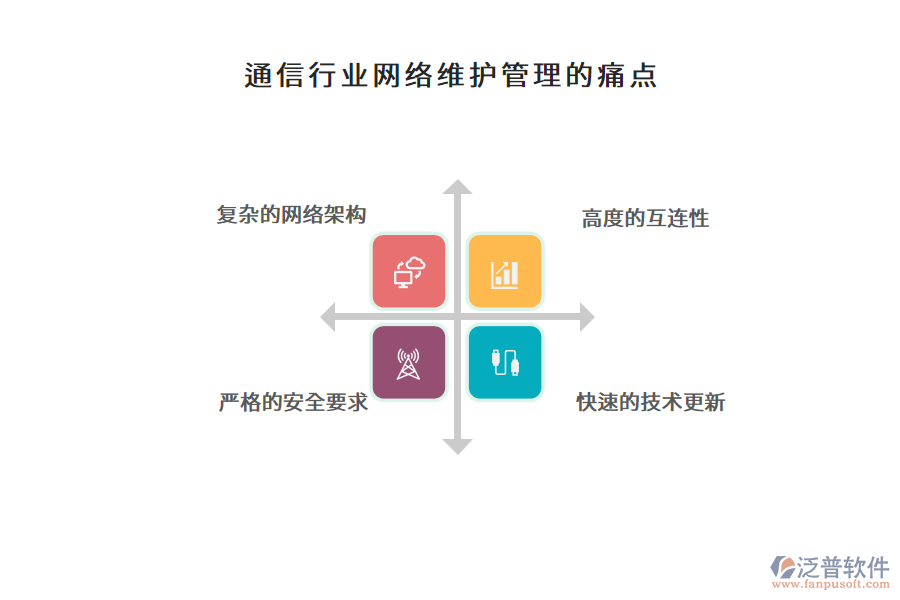 通信行業(yè)網絡維護管理的痛點