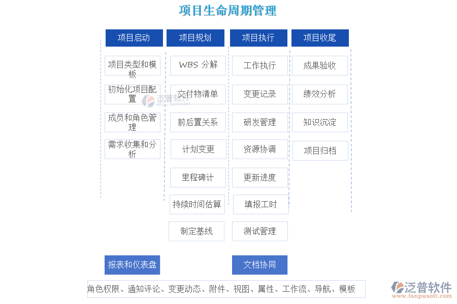 廚電研發(fā)項目管理·全生命周期管控