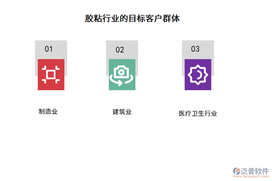 膠粘行業(yè)的目標(biāo)客戶群體