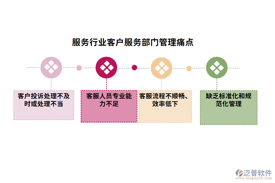 服務(wù)行業(yè)客戶(hù)服務(wù)部門(mén)管理痛點(diǎn)