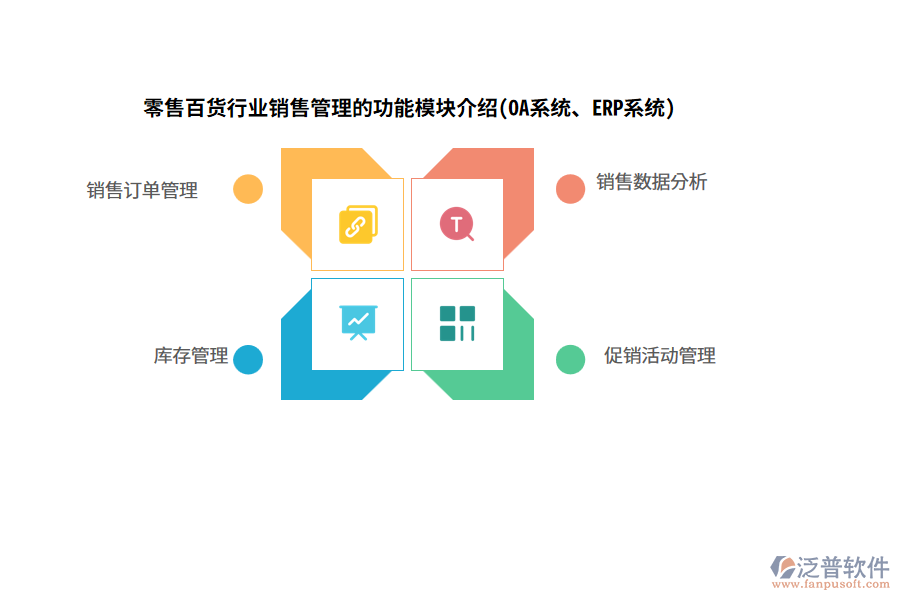 零售百貨行業(yè)銷售管理的功能模塊介紹(OA系統(tǒng)、ERP系統(tǒng))