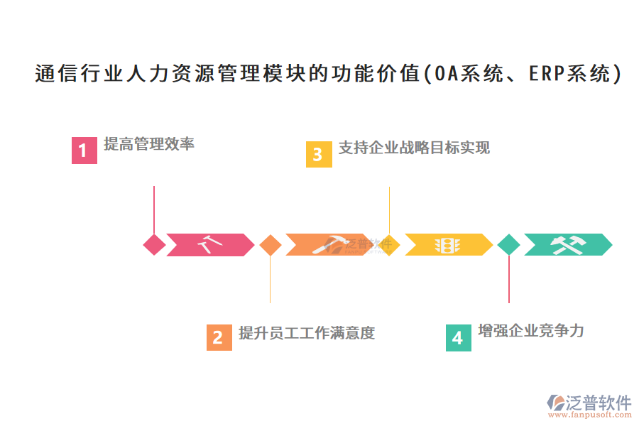 通信行業(yè)人力資源管理模塊的功能價(jià)值(OA系統(tǒng)、ERP系統(tǒng))