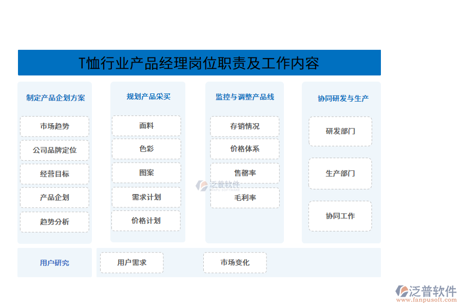 T恤行業(yè)產(chǎn)品經(jīng)理崗位職責及工作內(nèi)容