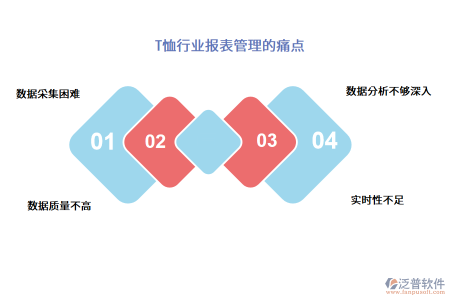 T恤行業(yè)報表管理的痛點