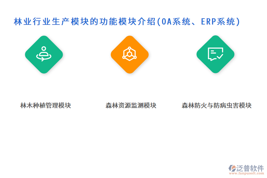 林業(yè)行業(yè)生產(chǎn)模塊的功能模塊介紹(OA系統(tǒng)、ERP系統(tǒng))