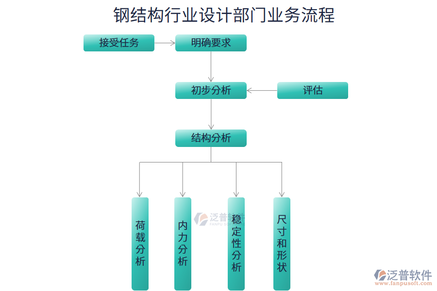 鋼結(jié)構(gòu)行業(yè)設(shè)計(jì)部門(mén)業(yè)務(wù)流程