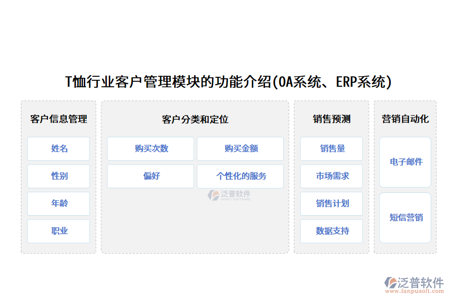 T恤行業(yè)客戶管理模塊的功能介紹(OA系統(tǒng)、ERP系統(tǒng))