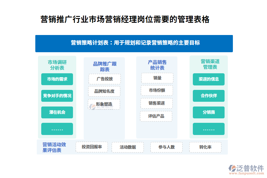 營(yíng)銷推廣行業(yè)市場(chǎng)營(yíng)銷經(jīng)理崗位需要的管理表格