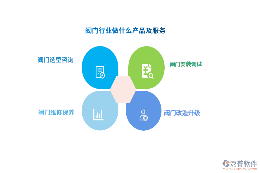 閥門行業(yè)做什么產(chǎn)品及服務