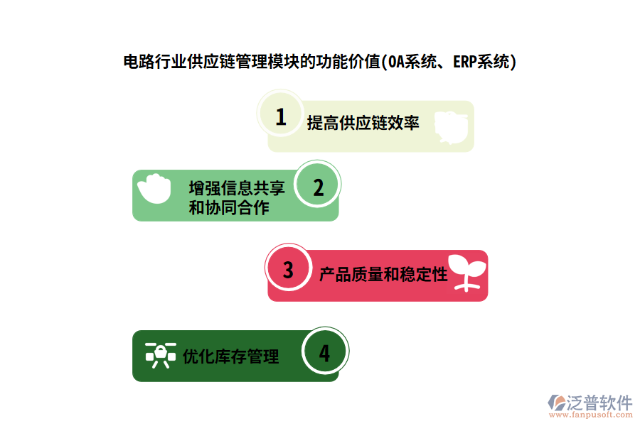 電路行業(yè)供應(yīng)鏈管理模塊的功能價(jià)值(OA系統(tǒng)、ERP系統(tǒng))