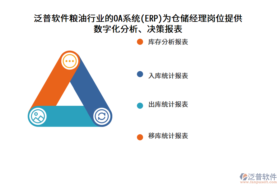 泛普軟件糧油行業(yè)的OA系統(tǒng)(ERP)為倉儲經(jīng)理崗位提供 數(shù)字化分析、決策報表