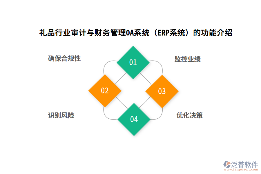 禮品行業(yè)審計與財務(wù)管理OA系統(tǒng)（ERP系統(tǒng)）的功能介紹