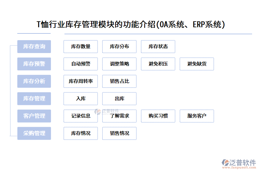 T恤行業(yè)庫存管理模塊的功能介紹(OA系統、ERP系統)