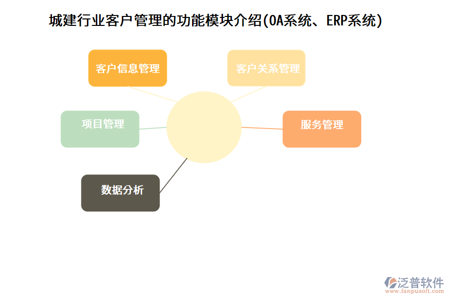 城建行業(yè)客戶管理的功能模塊介紹(OA系統(tǒng)、ERP系統(tǒng))