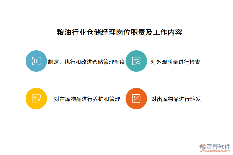 糧油行業(yè)倉儲經(jīng)理崗位職責及工作內(nèi)容