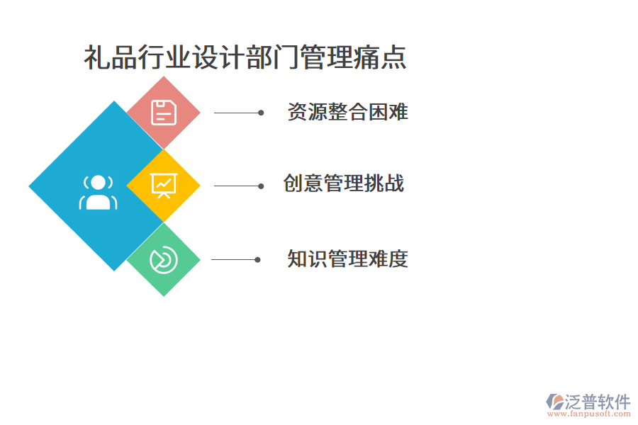 禮品行業(yè)設(shè)計(jì)部門(mén)管理痛點(diǎn)
