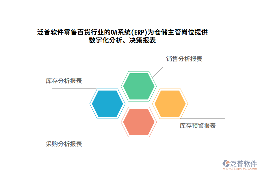 泛普軟件零售百貨行業(yè)的OA系統(tǒng)(ERP)為倉儲主管崗位提供數(shù)字化分析、決策報表