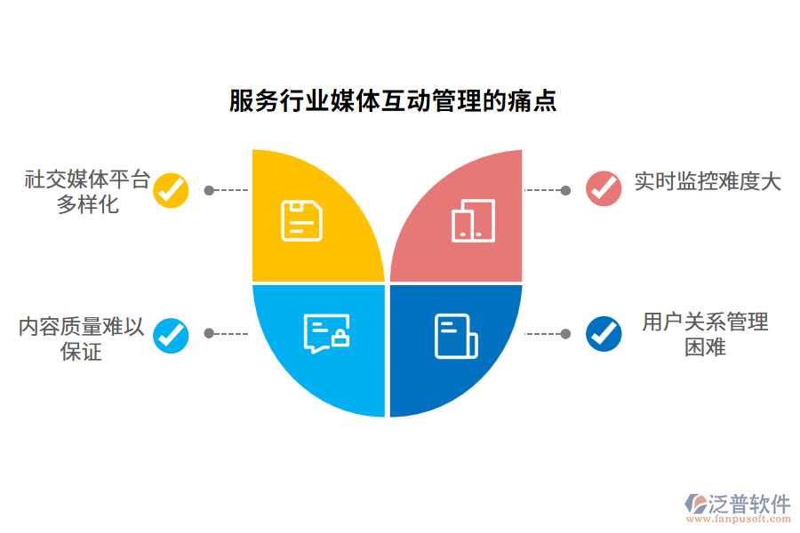 服務(wù)行業(yè)媒體互動管理的痛點