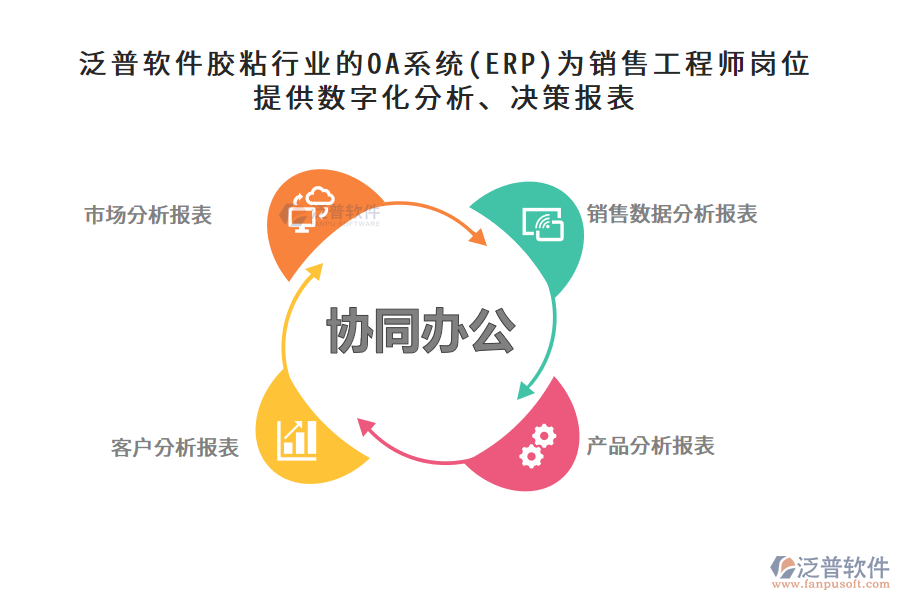 泛普軟件膠粘行業(yè)的OA系統(tǒng)(ERP)為銷售工程師崗位提供數(shù)字化分析、決策報(bào)表