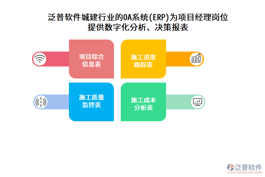 泛普軟件城建行業(yè)的OA系統(tǒng)(ERP)為項目經(jīng)理崗位 提供數(shù)字化分析、決策報表