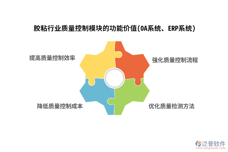 膠粘行業(yè)質量控制模塊的功能價值(OA系統(tǒng)、ERP系統(tǒng))