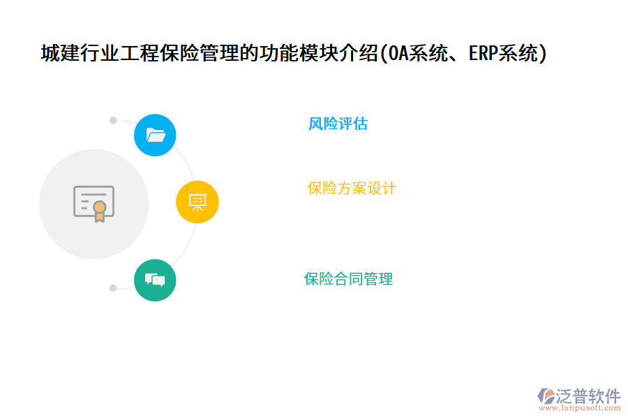 城建行業(yè)工程保險管理的功能模塊介紹(OA系統(tǒng)、ERP系統(tǒng))
