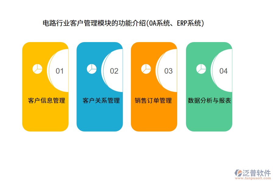 電路行業(yè)客戶管理模塊的功能介紹(OA系統(tǒng)、ERP系統(tǒng))