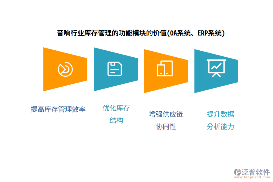 音響行業(yè)庫(kù)存管理的功能模塊的價(jià)值(OA系統(tǒng)、ERP系統(tǒng))