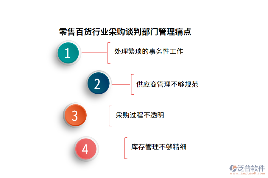 零售百貨行業(yè)采購(gòu)談判部門管理痛點(diǎn)