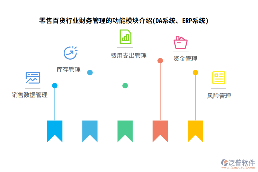 零售百貨行業(yè)財(cái)務(wù)管理的功能模塊介紹(OA系統(tǒng)、ERP系統(tǒng))