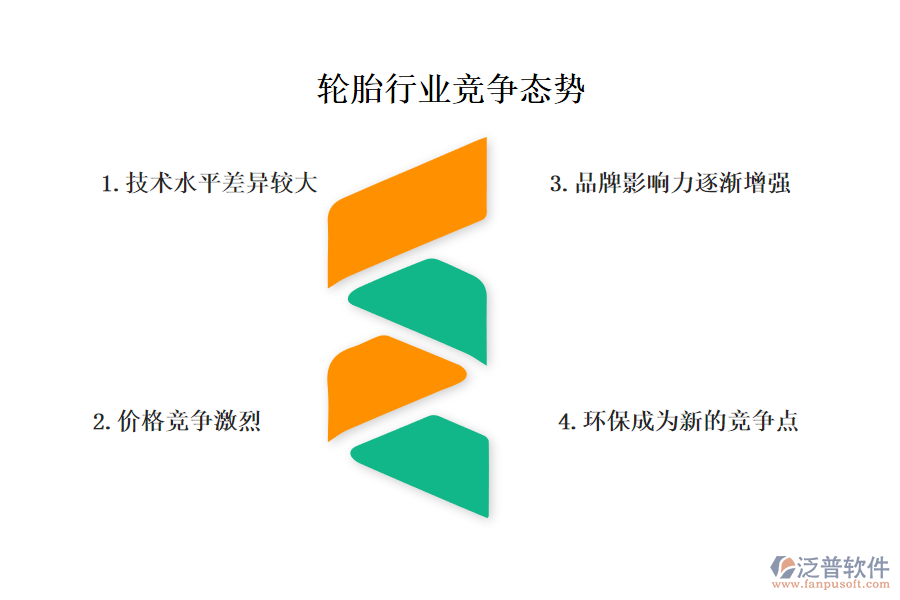 一、輪胎行業(yè)競(jìng)爭(zhēng)態(tài)勢(shì)