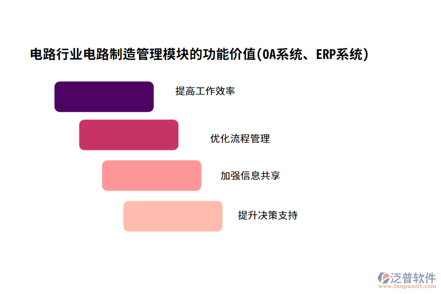 電路行業(yè)電路制造管理模塊的功能價值(OA系統(tǒng)、ERP系統(tǒng))