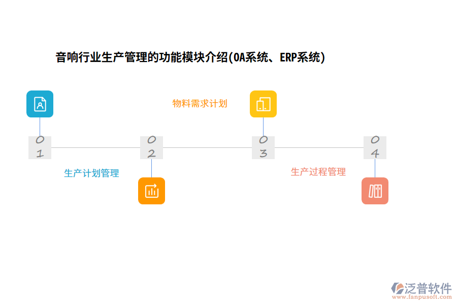 音響行業(yè)生產(chǎn)管理的功能模塊介紹(OA系統(tǒng)、ERP系統(tǒng))