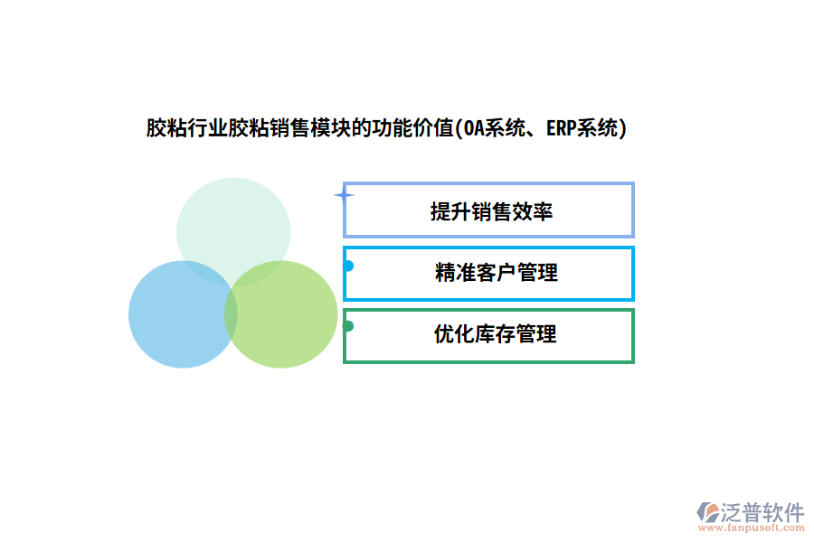 膠粘行業(yè)膠粘銷售模塊的功能價值(OA系統(tǒng)、ERP系統(tǒng))