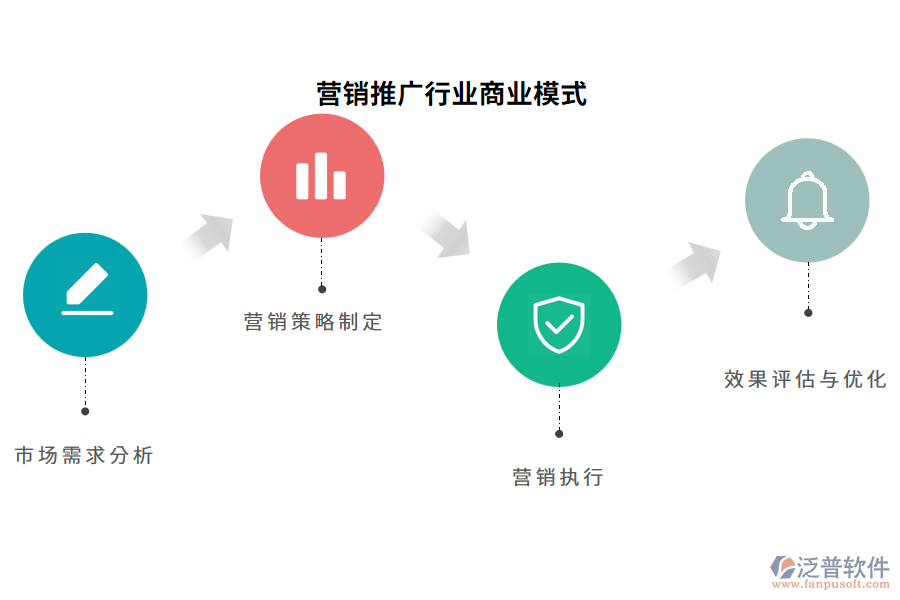 營(yíng)銷推廣行業(yè)商業(yè)模式