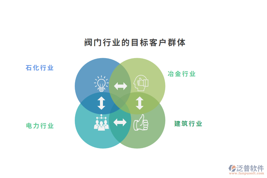 閥門行業(yè)的目標客戶群體