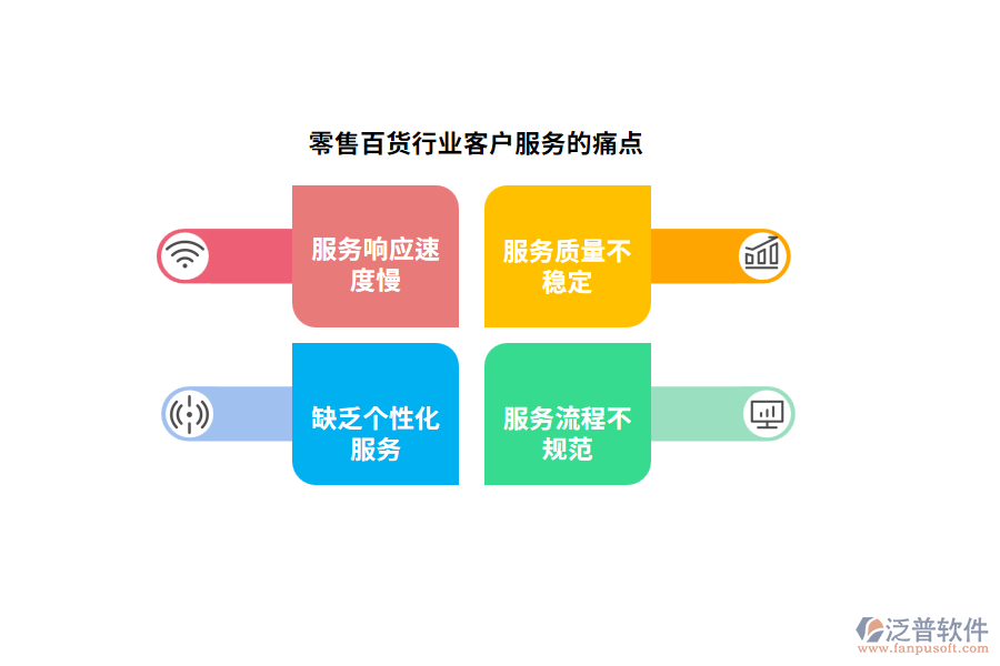 零售百貨行業(yè)客戶服務的痛點
