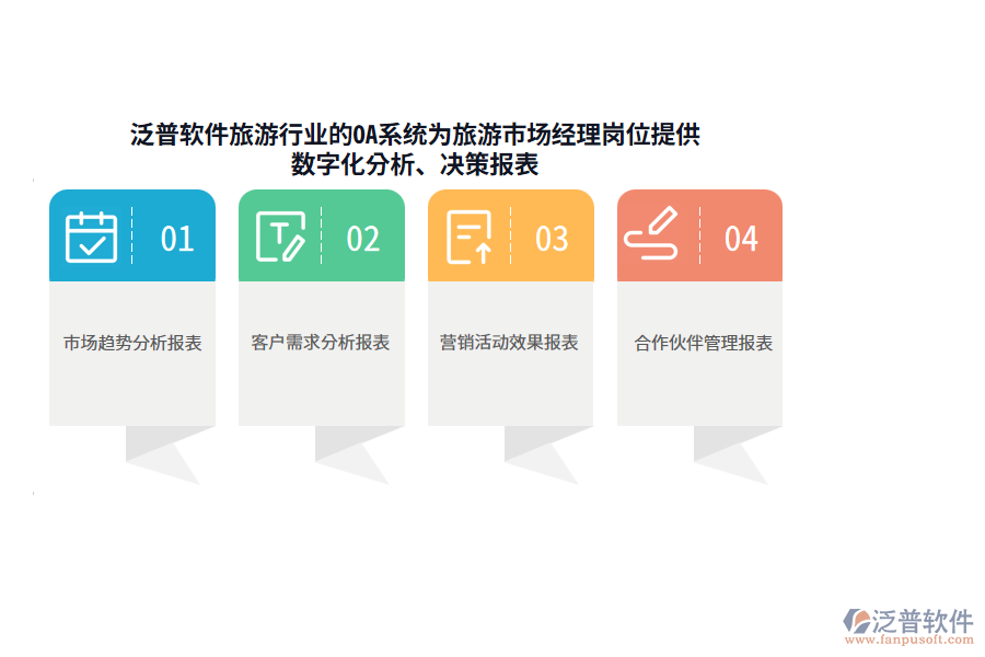 泛普軟件旅游行業(yè)的OA系統(tǒng)為旅游市場經(jīng)理崗位提供數(shù)字化分析、決策報表