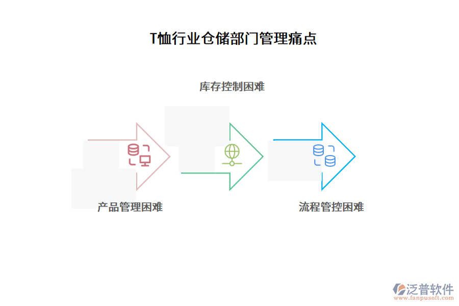 T恤行業(yè)倉儲(chǔ)部門管理痛點(diǎn)