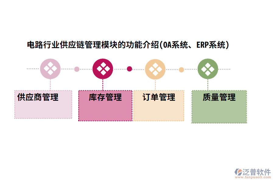 電路行業(yè)供應(yīng)鏈管理模塊的功能介紹(OA系統(tǒng)、ERP系統(tǒng))