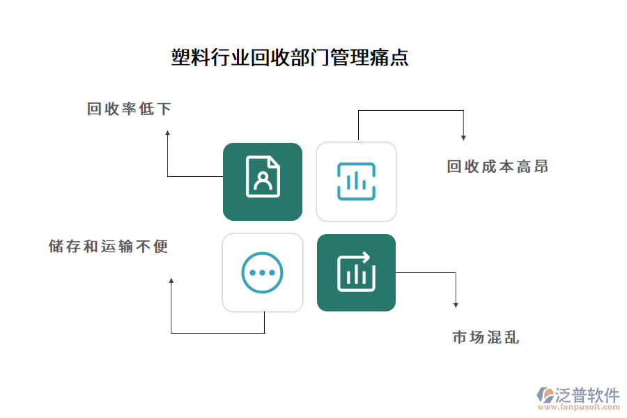 塑料行業(yè)回收部門管理痛點(diǎn)
