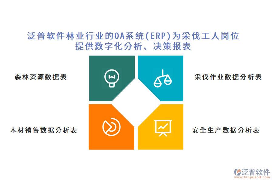 泛普軟件林業(yè)行業(yè)的OA系統(tǒng)(ERP)為采伐工人崗位 提供數字化分析、決策報表
