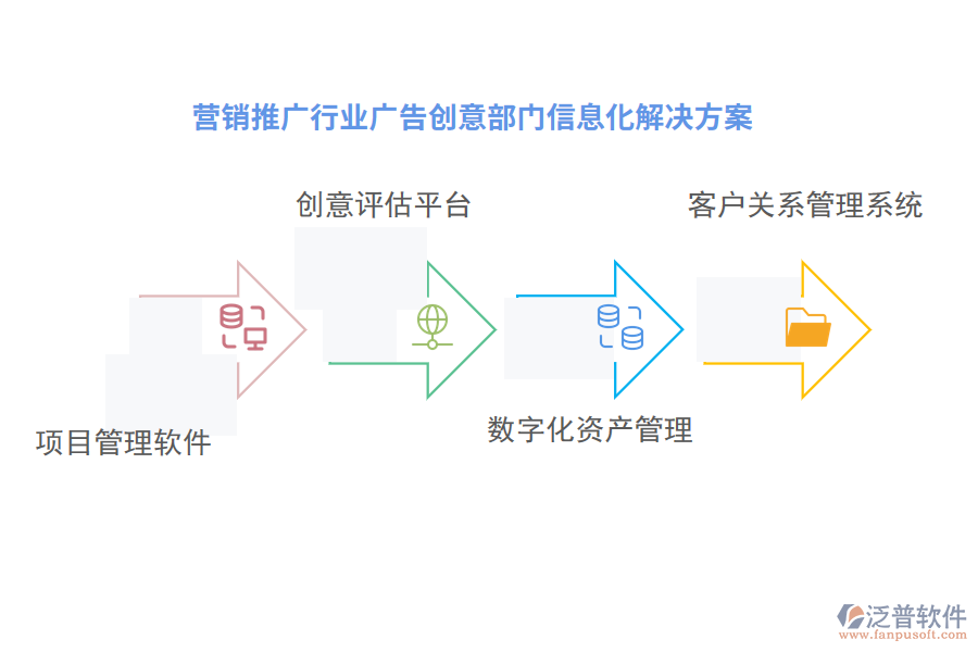營(yíng)銷(xiāo)推廣行業(yè)廣告創(chuàng)意部門(mén)信息化解決方案