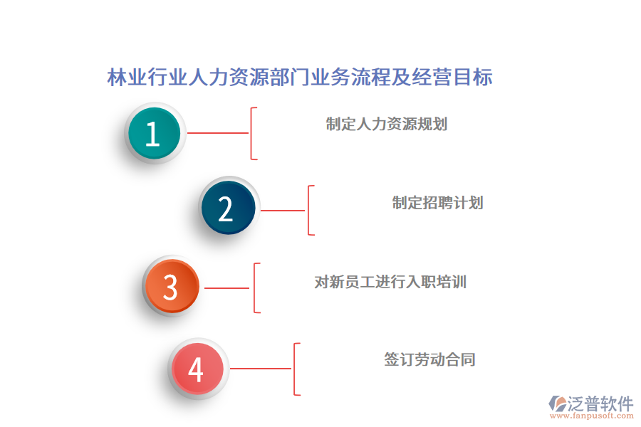 林業(yè)行業(yè)人力資源部門(mén)業(yè)務(wù)流程及經(jīng)營(yíng)目標(biāo)