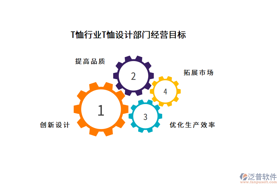 T恤行業(yè)T恤設計部門經(jīng)營目標