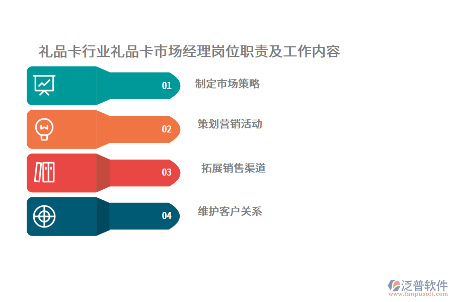 禮品卡行業(yè)禮品卡市場經理崗位職責及工作內容