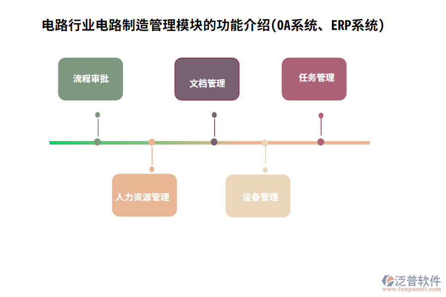 電路行業(yè)電路制造管理模塊的功能介紹(OA系統(tǒng)、ERP系統(tǒng))
